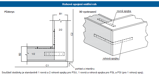 Rohové vnitřní spojení